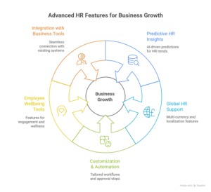 features of payroll management system