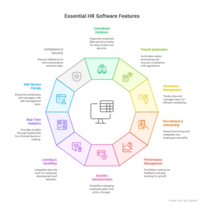what features are included in hr software