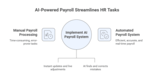 ai for hr and payroll automation