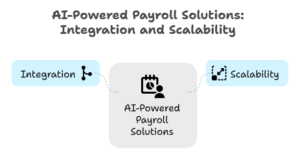 ai payroll software