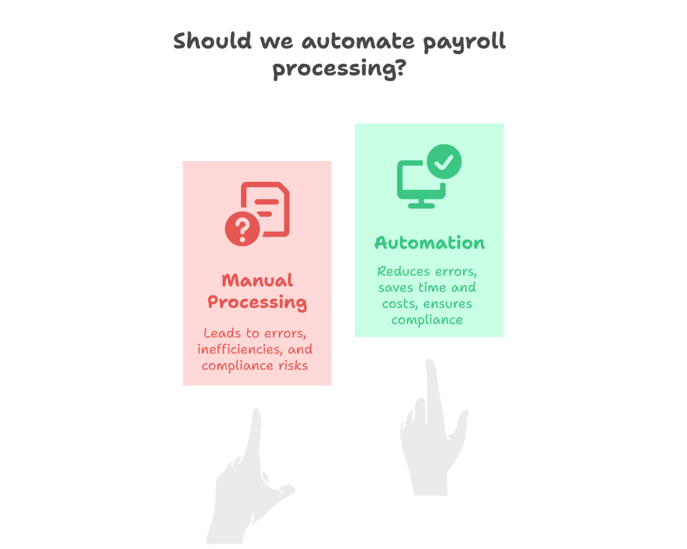 smart payroll automation using Ai