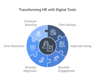 Businesses Are Switching to Digital HR Tools
