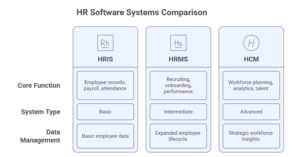 A Guide to HRMS