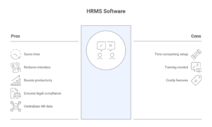 A Guide to Human Resource Management System