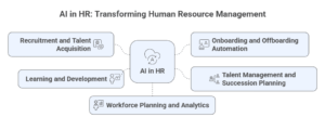 how ai is reshaping hr