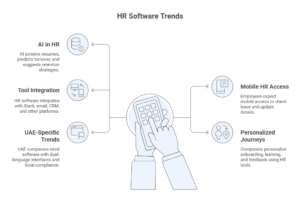 Complete Guide on Selecting the Right HR Software
