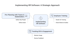 HR Software Guide