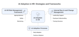 How AI is Changing HR Technology