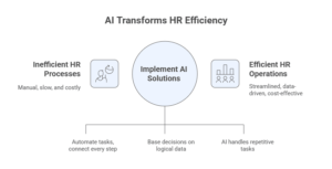How is Artificial Intelligence transforming human resource