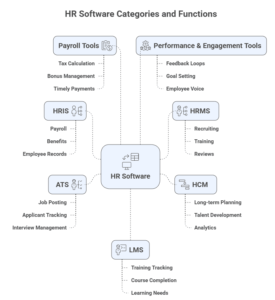 The ultimate guide to HR software