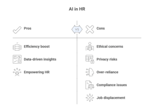 ai in human resource management