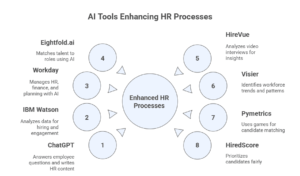 how ai is changing hr technology