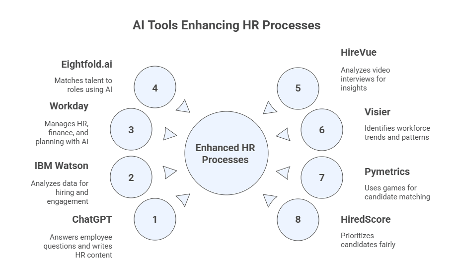 How AI HR Tech Tools Are Changing the Way HR Works - ebrsoftware