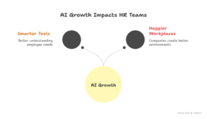 Understanding AI in HR