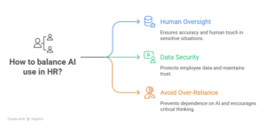 Understanding in artificial intelligence