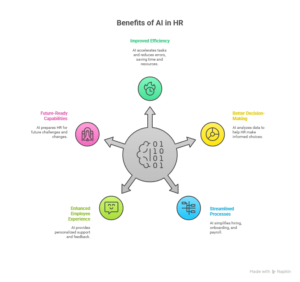 Understanding in artificial intelligence