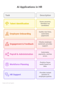 understanding ai in hr