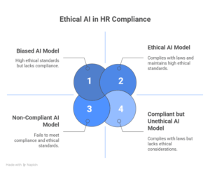 understanding artificial intelligence in human resource management