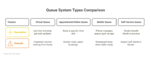 choose the right queue management solution