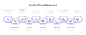 queue management system benefits