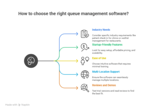 Choose the Right Queue Management Software for Your Startup