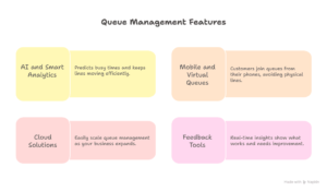 Queue Management Challenges