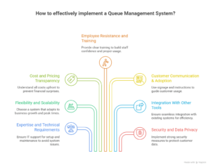 Queue Management System Implementation Guide