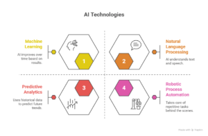 how AI is reshaping hr