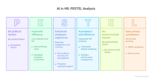 how ai is transforming human resources