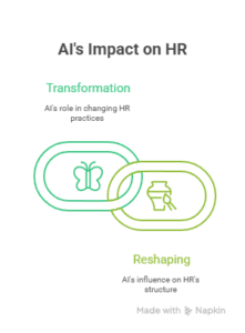 how artificial intelligence is transforming human resources