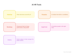how is artificial intelligence transforming human resources