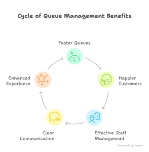 important of qms hardware components