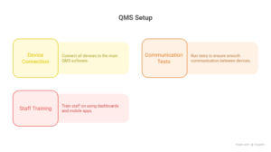 queue management system installation guide