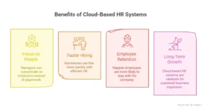 advantage of using a cloud based hris system
