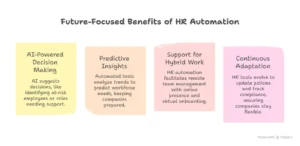 benefits of hr automation