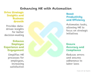 hr automation benefits companies
