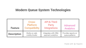 top key features of queue management system
