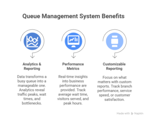 look for in queue management software