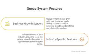 queue management system buyer’s checklist