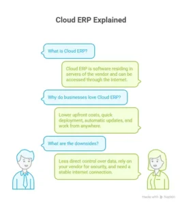 choosing the right erp software for our business