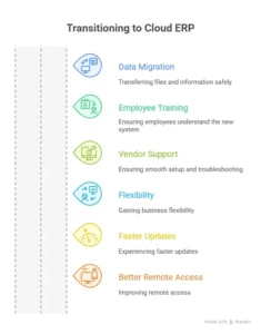 selecting from on-premise to cloud erp