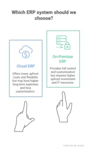 which one is better for your business