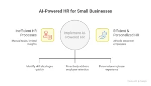 why future of hr for small businesses