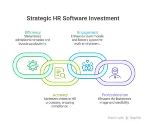 why right hr software Is a smart investment for smbs