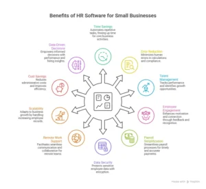 why small businesses and agencies need hr software