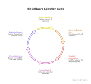 advantages and disadvantages of hr system