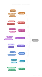 advantages of hr software
