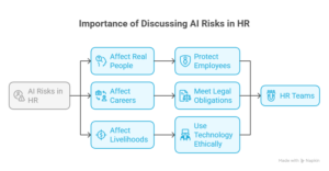 ai risk management for hr