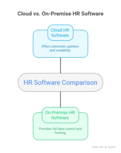 benefits of hr software