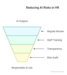 risks of using ai in hr